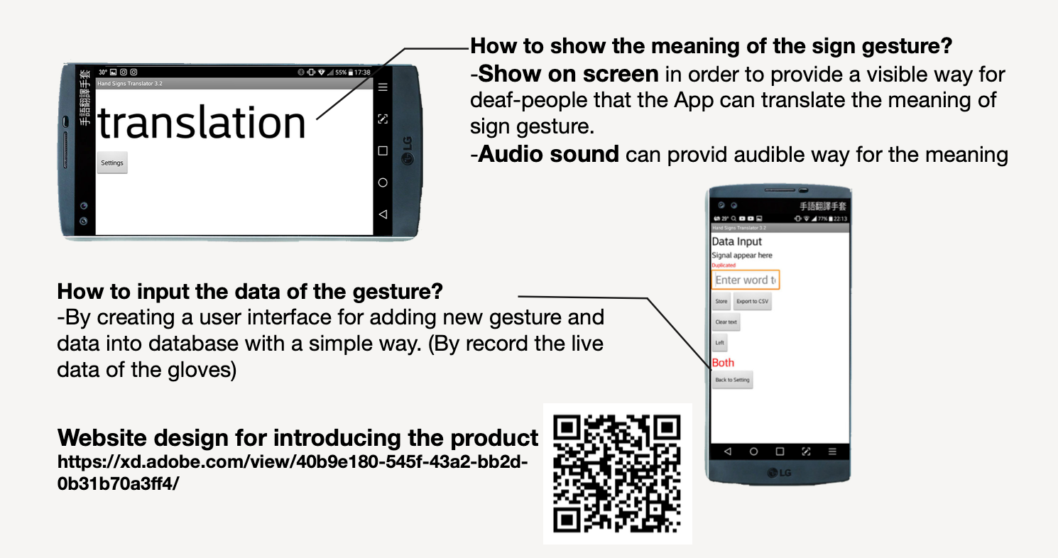 App screens showing the translation display and the gesture data-input interface